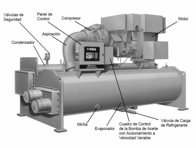 guía aires acondicionados tipo chiller