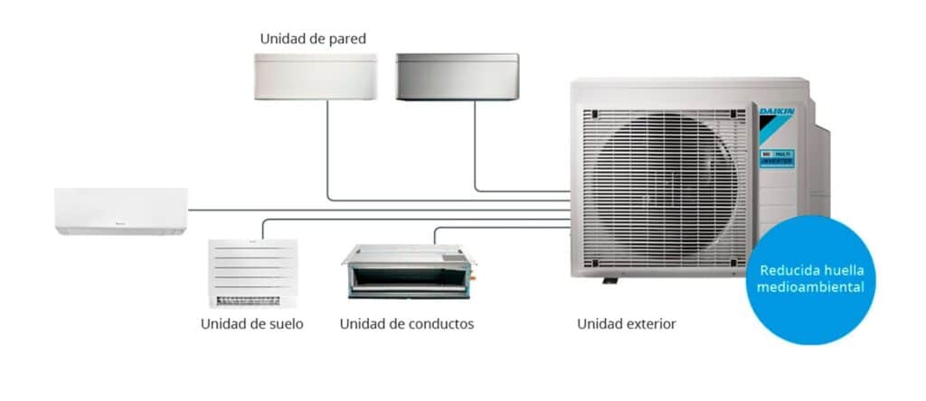 guía sobre sistemas de aire acondicionado multi-split