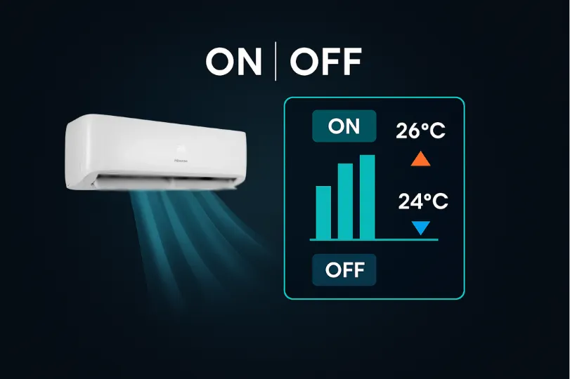 aire acondicionado hisense 12000btu control temperatura Control de temperatura