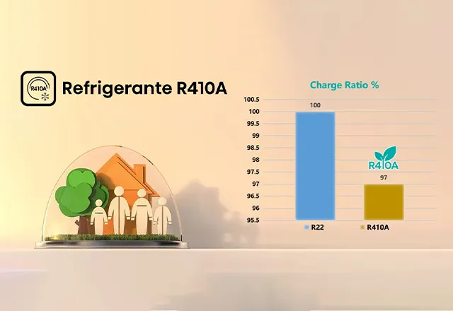 aire acondicionado hisense refrigerante r410a ecologico Banner golden fin